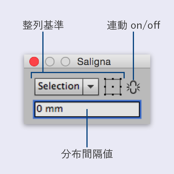 Saligna整列・分布パネル配置図