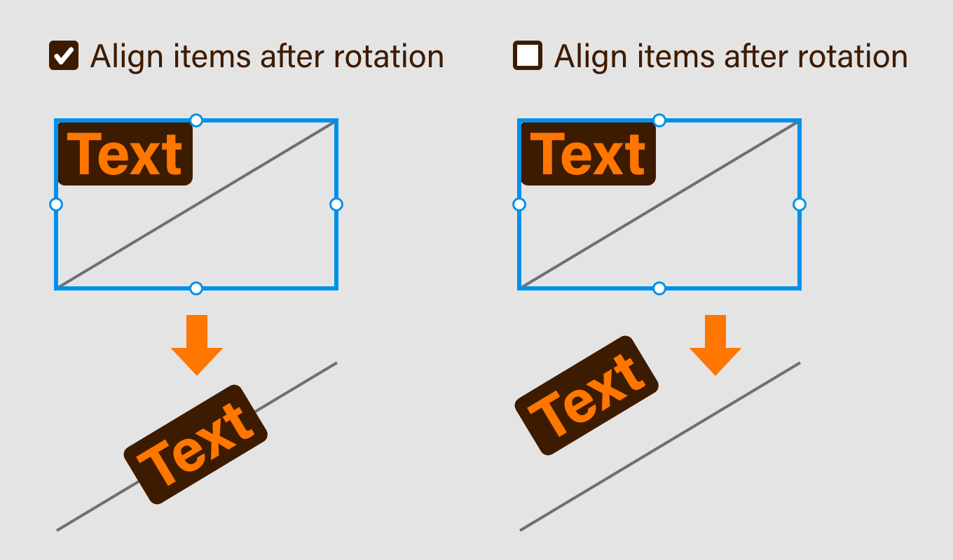 Align items after rotationのON・OFFそれぞれの動作