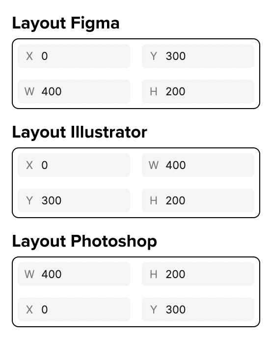 Figma用プラグイン TransformPanel 指定できるレイアウトの種類 図版